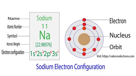 electron dot structure of sodium|na electron configuration.